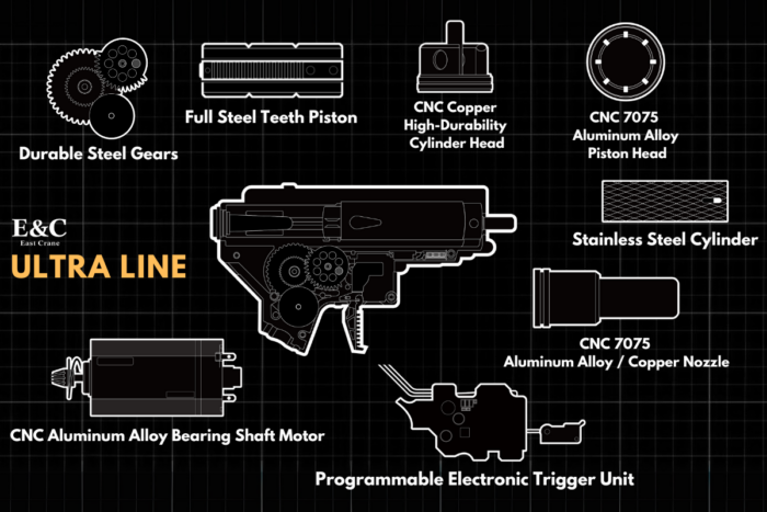 E&C COLT M16A2 AEG Gel Blaster Assault Rifle (EC-321-Ultra)