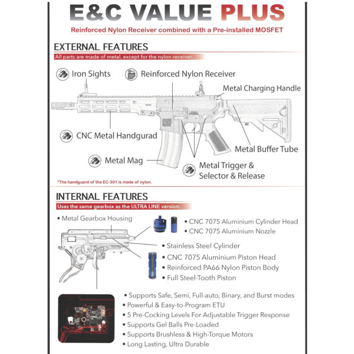 E&C Value Plus Colt MK16 M-LOK URGI AEG Gel (EC-633NY-DE)